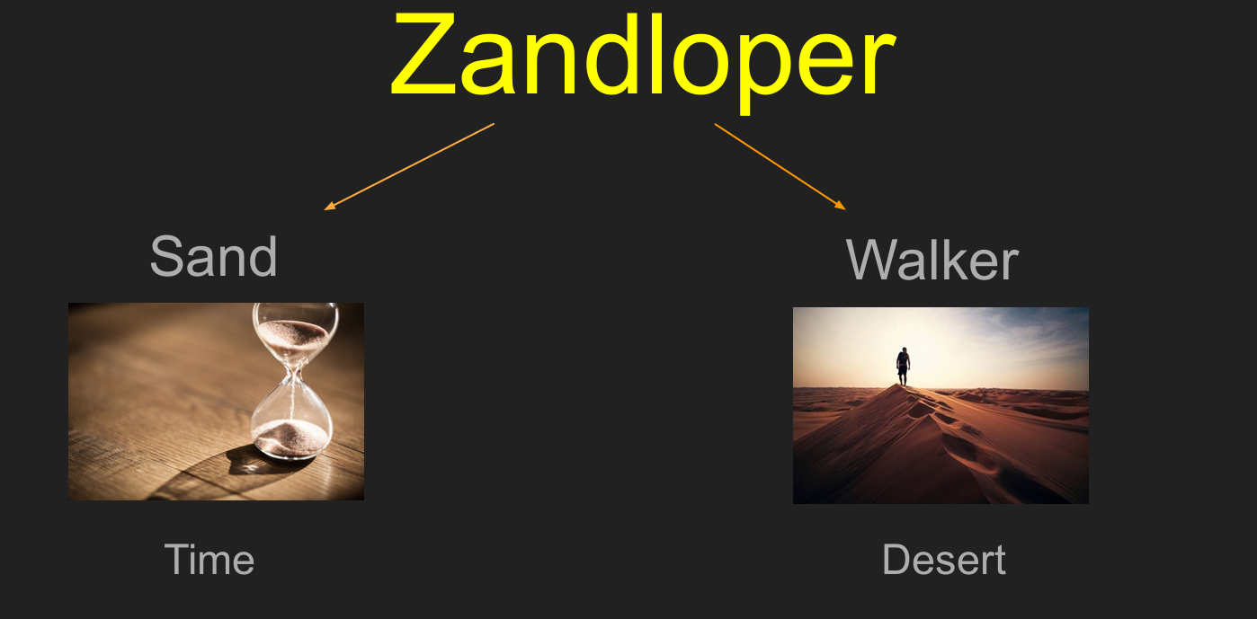 a picture or a content related to the section